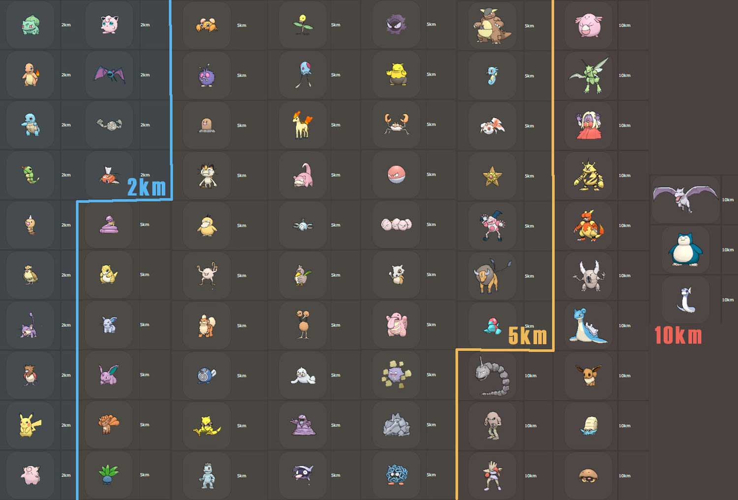 Яйца и километры в Pokemon Go: кого и сколько [видео] - #pokemongo