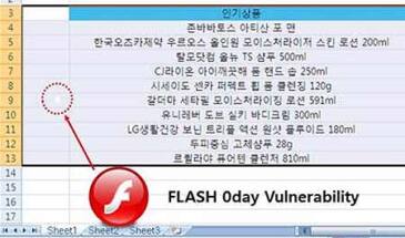 Новая уязвимость Flash Player: Adobe рекомендует отключить Flash