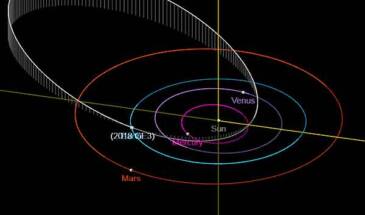 Проскочили: рядом с Землей прошел 110-метровый астероид 2018 GE3 [видео]