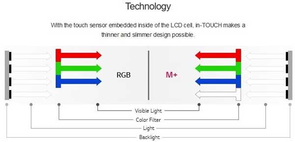 Экран MLCD+: чем он может понравиться пользователям нового LG G7 ThinQ - #LGG7 - #ThinQ