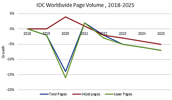 4.4 млн страниц ежеминутно до 2025 года - к вопросу о перспективах paperless