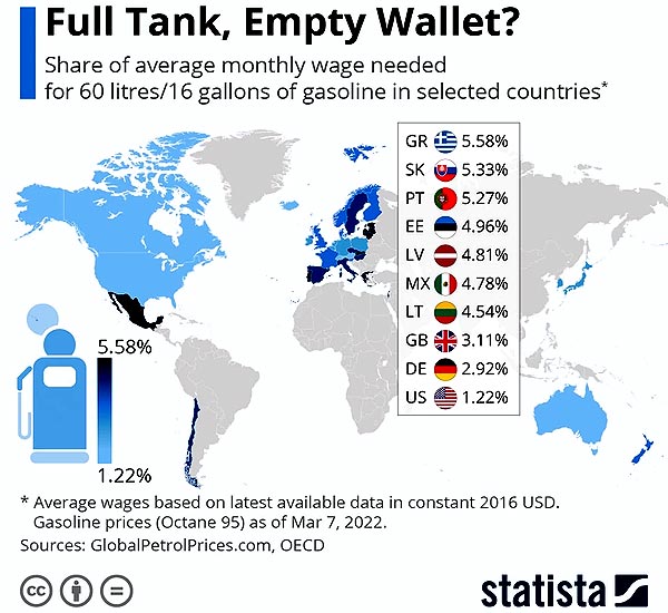 Цена бака бензина в разных странах в процентах от средней зарплаты