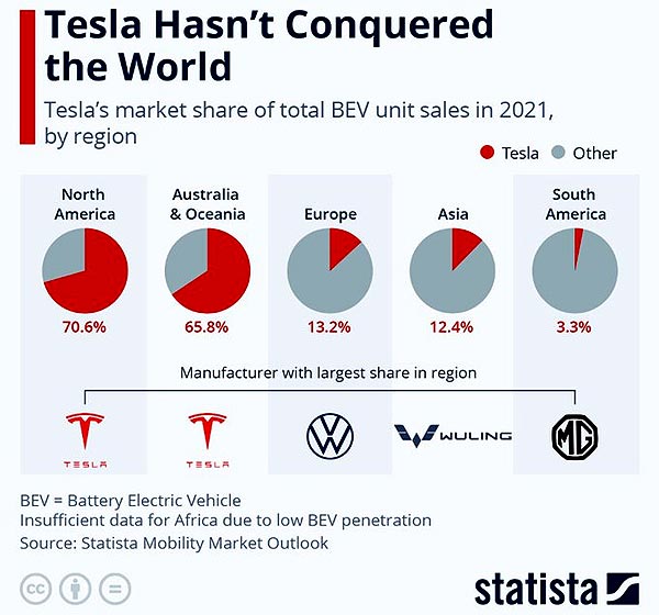 Доля Tesla на региональных рынках электромобилей в мире