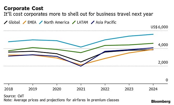 Корпорации экономят: конец эры бизнес-класса в самолетах