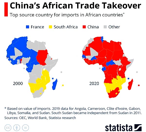Страны Африки и китайский импорт/экспорт