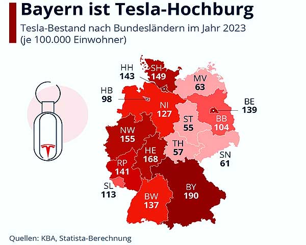 Гигафабрика рядом: сколько немцев уже ездит на Tesla