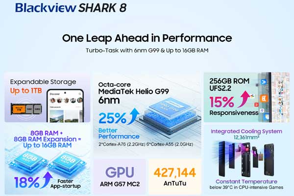Обзор смартфона Blackview SHARK 8 - производительность