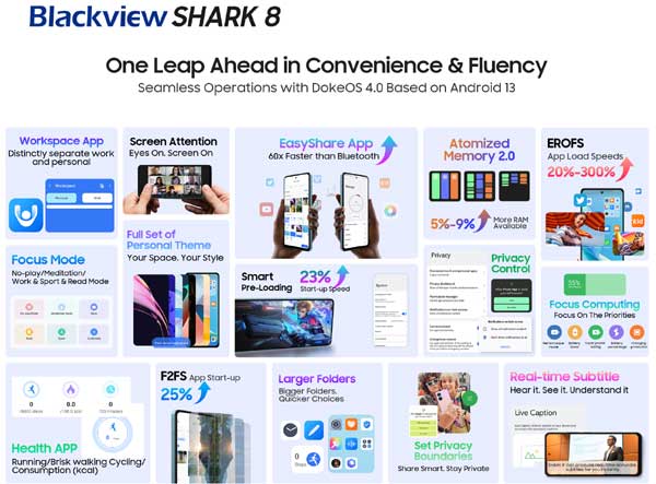 Обзор смартфона Blackview SHARK 8 - функционал