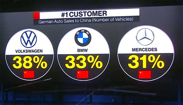 СП Mercedes-Benz и BMW будет строить зарядные станции в Китае